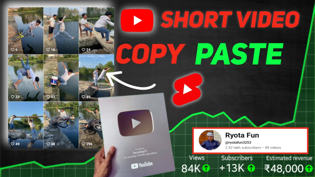 short video copy paste